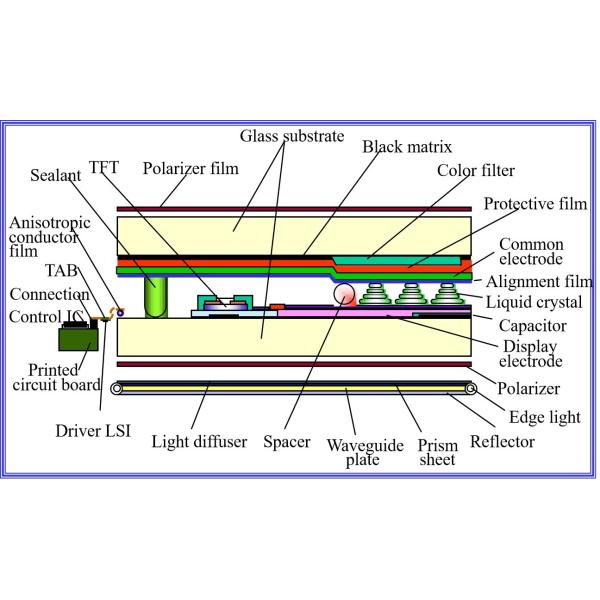 7 Inch TFT LCD Modules With RTP 800×480 Resolution RGB Interface 300c/D Uart Tft Display