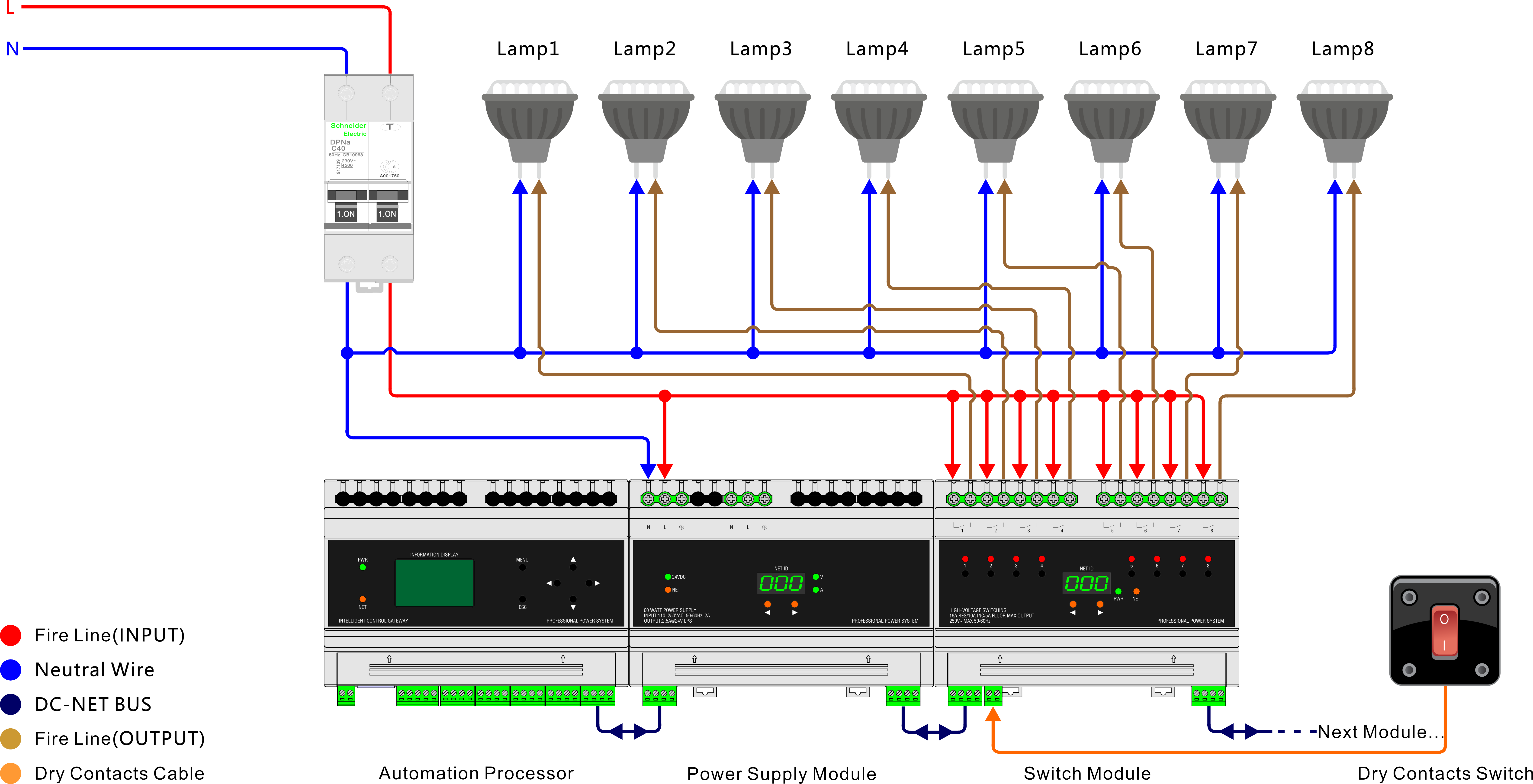 For Smart Home Lighting System DIN Rail AV controller Intelligent Control Processor