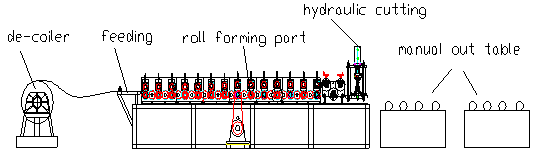Customized Voltage Galvanized Steel Stud Roll Forming Machine , 169mm Width