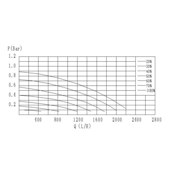 Aluminum Alloy 12v Automotive Electric Water Pumps For Hybrid Electrical Vehicle