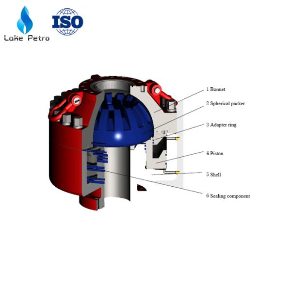 ANNULAR BOP Spherical Blowout Preventer