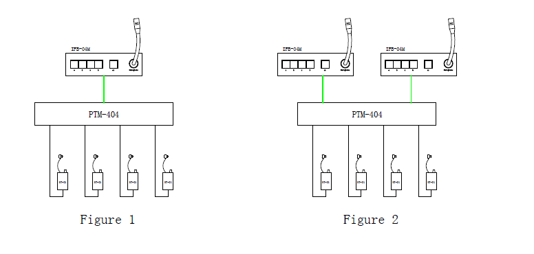 Monitor TELIKOU 8 Channel IFB (IFB) System Program Interrupt For Eight Talents