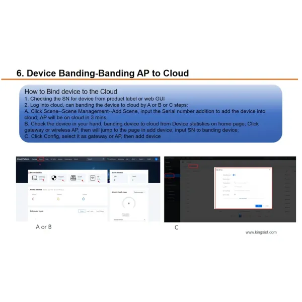 Next-Gen Cloud Wireless Access Point Management System