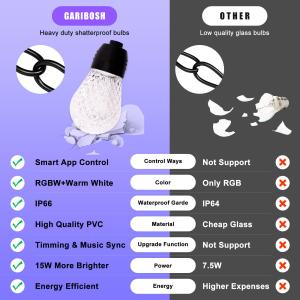 China 50/60Hz RGB LED String Lights , Connectable RGB Light Strands wholesale