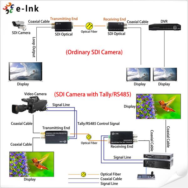 Fiber video Converter Mini 3G SDI to optical Fiber Converter with Tally or RS485