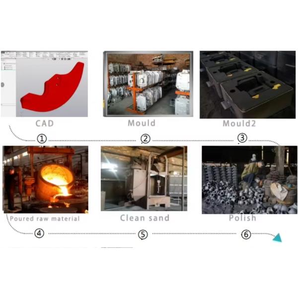 Gray Cast Iron Deep Wheel Agricultural Machinery Casting Parts