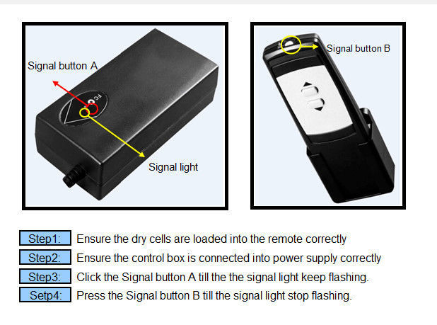 24v linear motor 200mm stroke with 6000N load, IP43 track linear actuator with controller system