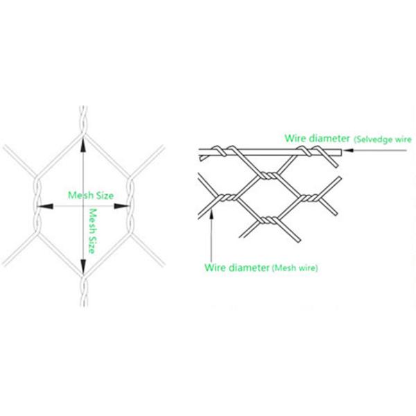 Heavy Duty Hexagonal Wire Netting Machine River Mattress Use
