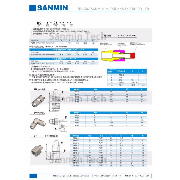 BU Push On Fitting Pipe Connection Pipe Fitting Tube Connector Fitting Sanmin