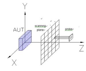 Near field measurement system