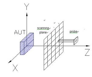 Quality Near field measurement system for sale