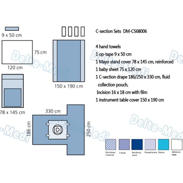 Disposable Surgical C - Section Packs, Obstetric pack integrated Fluid Collection Bag with Cable Holder