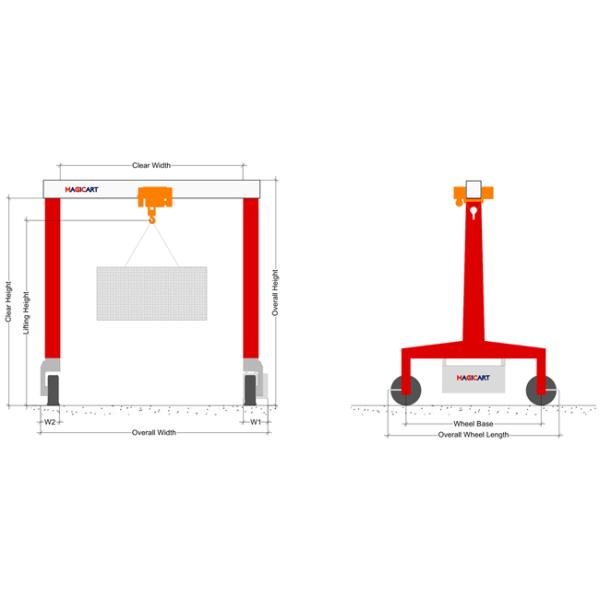 Customized RTG Mobile Gantry Crane For Sale