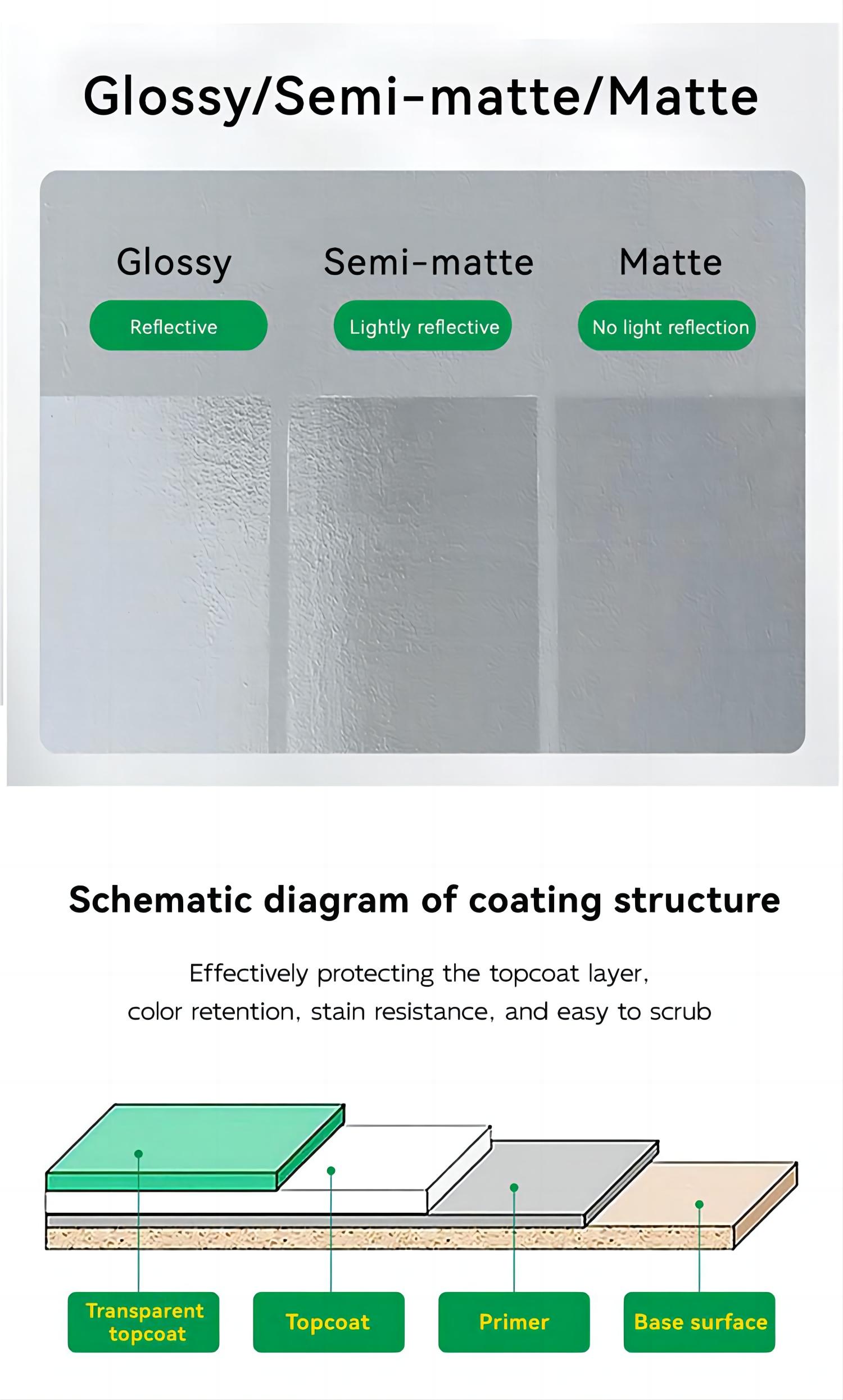 Wall Paint Liquid Material for Easy-to-Clean Topcoat Coating EINECS No. 201-177-9