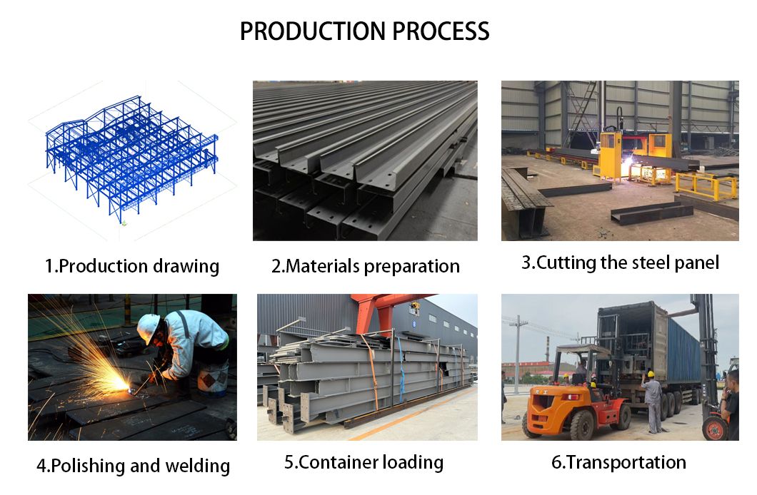 Easy Installation and Good Prices Prefabricated Steel Structure Warehouse Building for Q235/Q355 Material