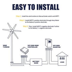 Low Noise Low Speed Wind Turbine Generator With Battery 12V 24V 220V