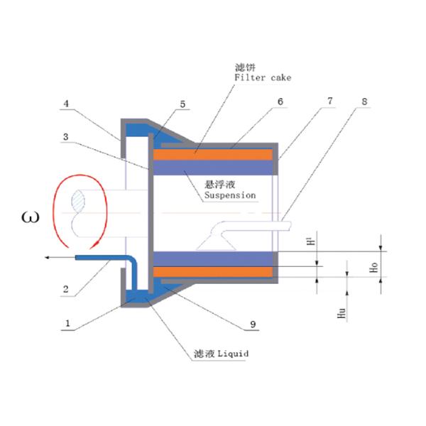 Automatic Horizontal Centrifuge Intermittently Operation Well Cleaned Solids Cake