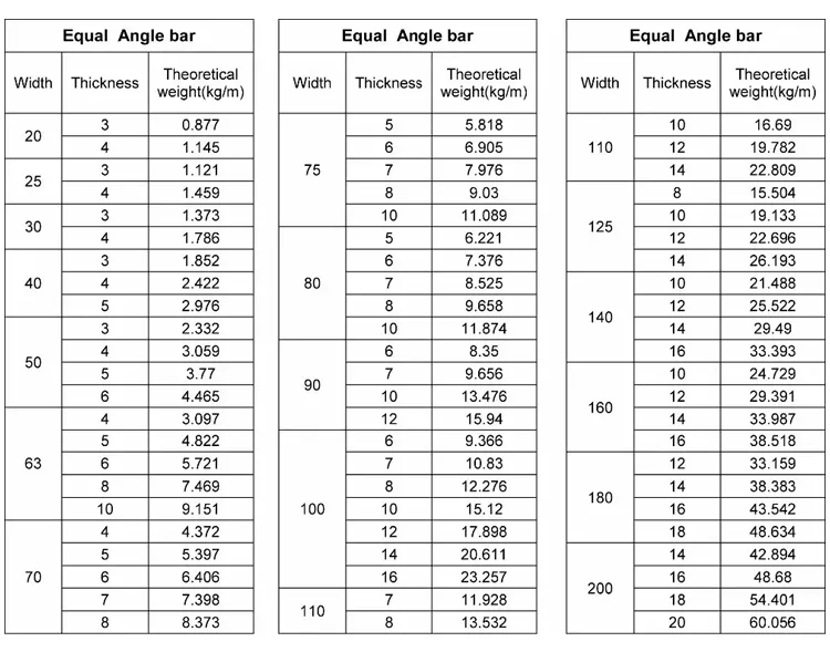 Q235B Angle Steel 235 MPa Yield Strength Balance Excellent Weldability Economic Durability For Building Frames