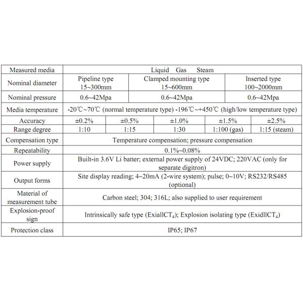 RS485 RS232 Target Flowmeter