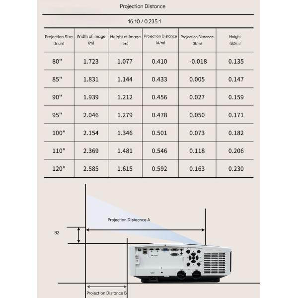 UST Home Theater Laser Projector 5000 Lumen WUXGA High Resolution
