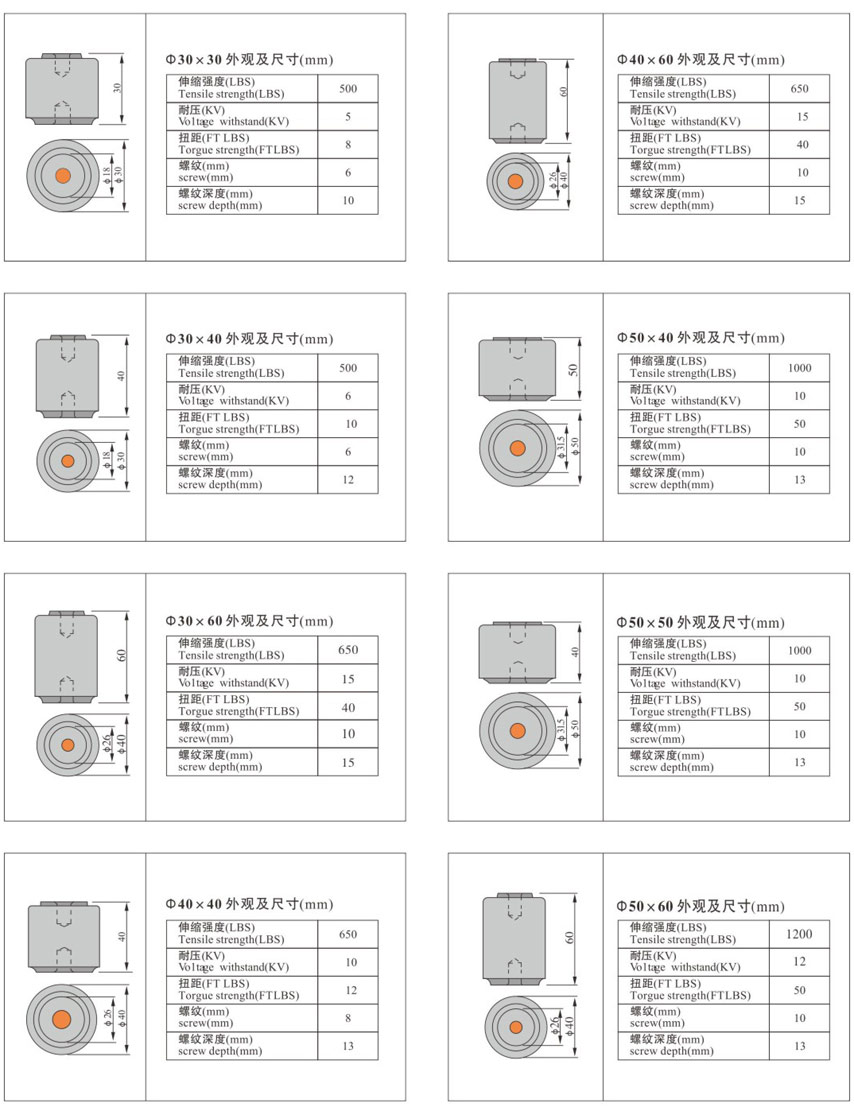 LOW VOLTAGE STANDOFF ISOLATOR