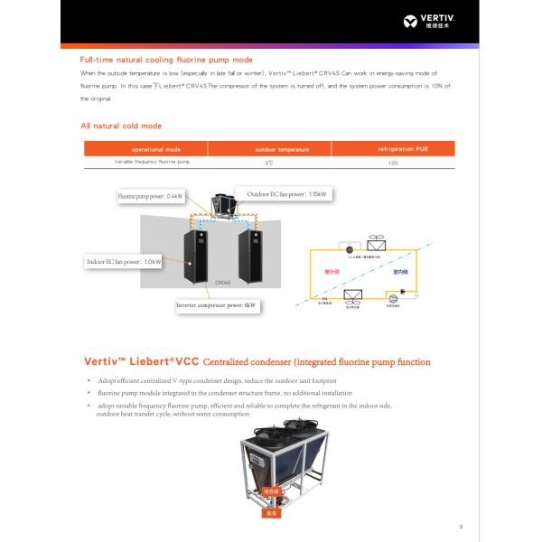 Vertiv Liebert CRV4S 68KW Floor Standing Precision Air Conditioner for Lab Server Room
