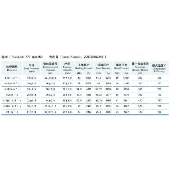 DN150 Style Oil Pipe Metal Flange Connection SS 304 Braided Bellows Flexible Stainless Steel Hose