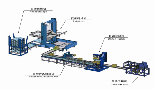 Full Automatic Palletizing Machine for Bags Packing (V-PAK WJ-SMD-20)