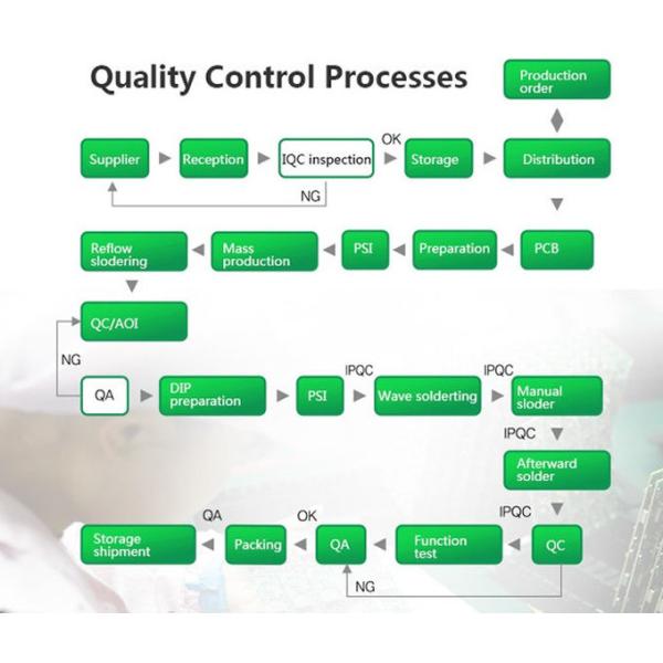 5 Mil FR 4 Quick Turn PCB Assembly Flexible Smt Circuit Board