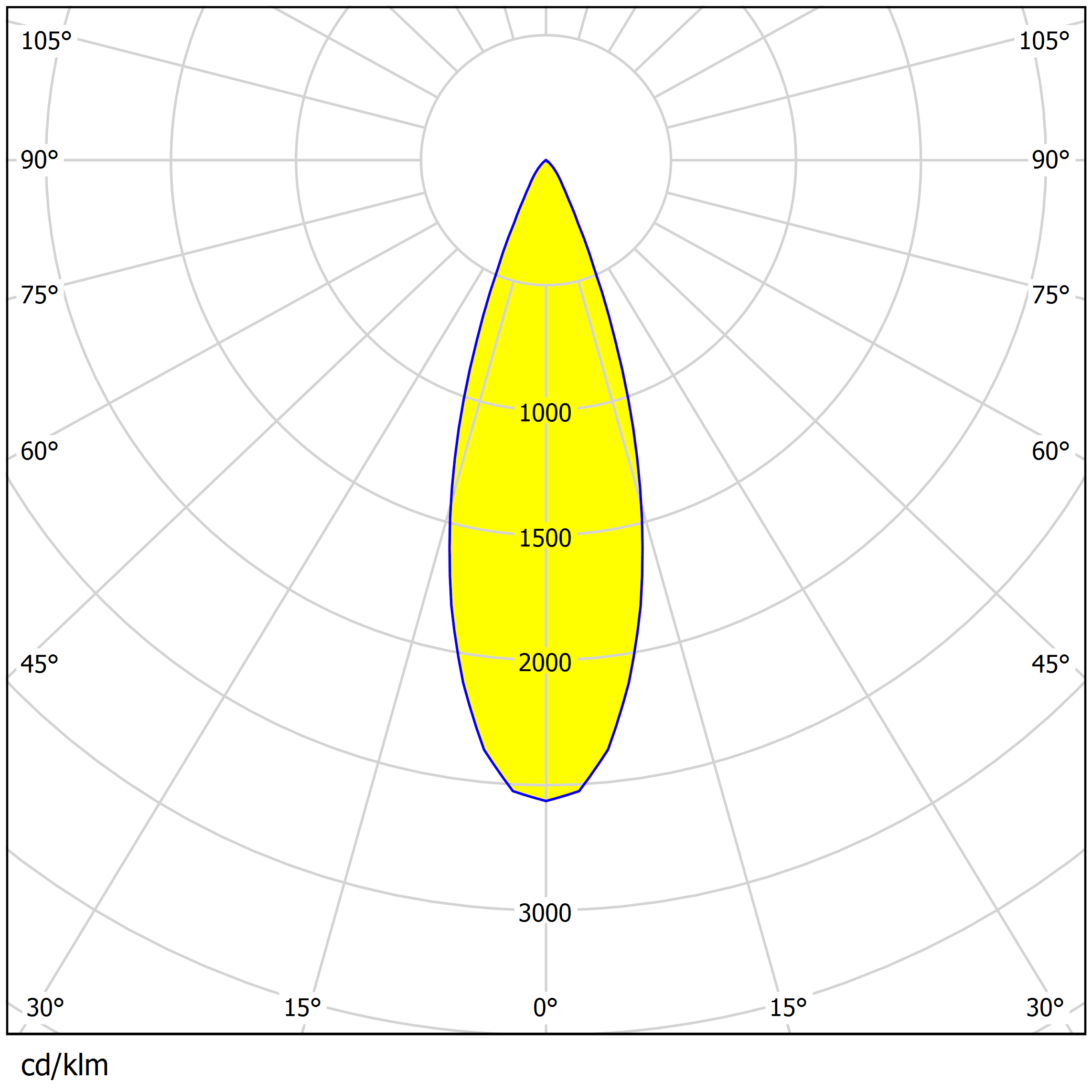 30°/60°/90° Available 80pcs 250.75×74.75mm 3030LEDs High-Efficiency Optics Eco-Friendly Flood Lighting Lens