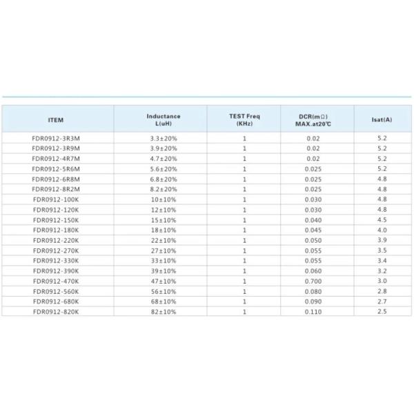3 Pins 100uh Drum Core Inductor Radial Coils Ferrite Choke Coil Inductor