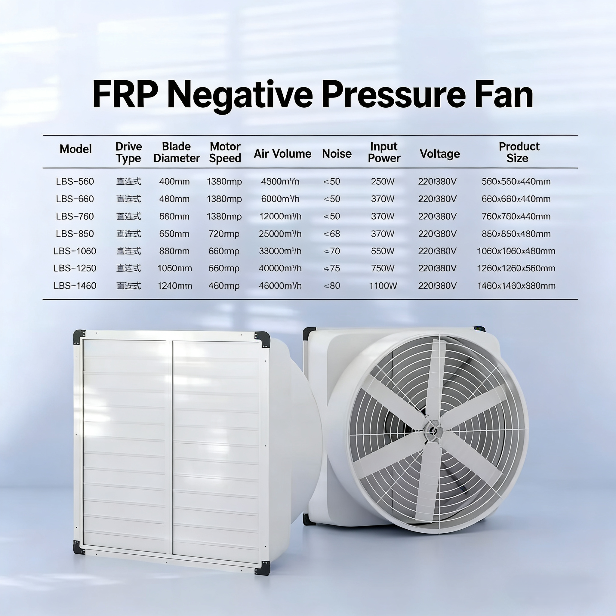 Electric FRP Wall-Mounted Exhaust Fan with Copper Wire Motor and IP55 Protection for Factory Workshop & Industrial Use