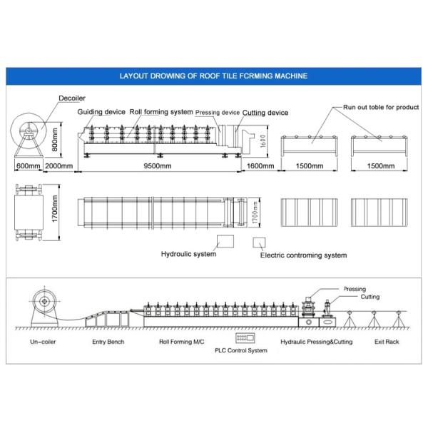 CE Ppgi 380 V Plc Sheet Roll Forming Machine Automatic Control