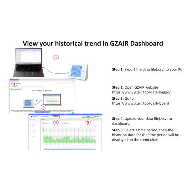 Laboratories Temperature Humidity Co2 Sensor Smart Datalogger Monitor 170g