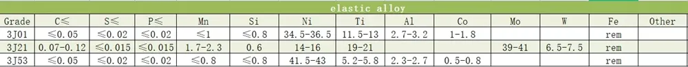 ASTM F1058 Precision Alloy 3j21 Elgiloy/Phynox/Nas604pH Elastic Series Alloys Rod Bar for Elastic Elements