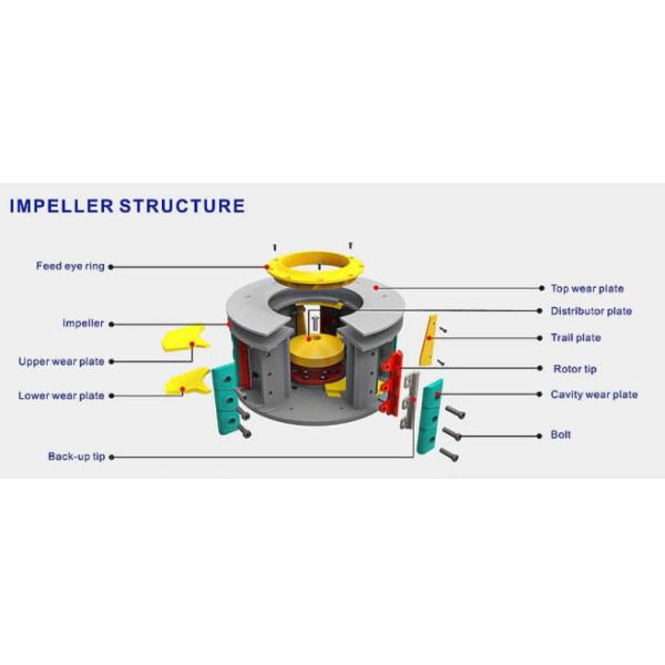 Basalt Vertical Shaft Impact Mining Rock Crushers