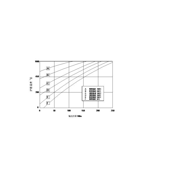 Cupronickel 300V MI Metal Sheathed Cable , Two Cores MI Heating Cable