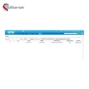 ROHS IMEI NO. 4G Taxi Software Sensor GPS Tracking Platform