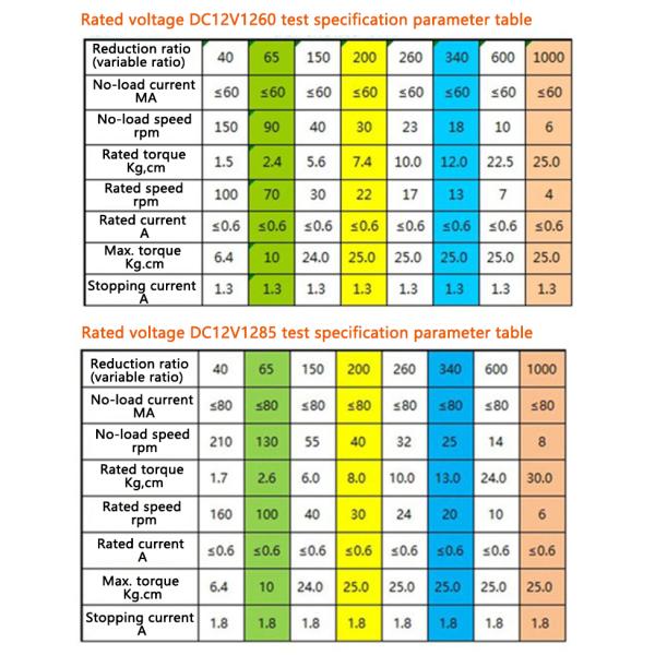 Faradyi Customized 6V/12V/24V Micro DC Motor M8 Screw Shaft Forward and Reverse Speed Control JGY370 Worm Gear Motor