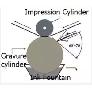 Consumables Doctor Blade Flexo Gravure For Printing