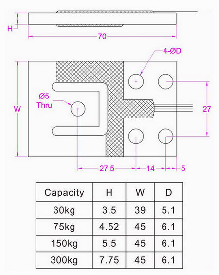 low profile compression force transducer 3000N 1500N 750N 300N