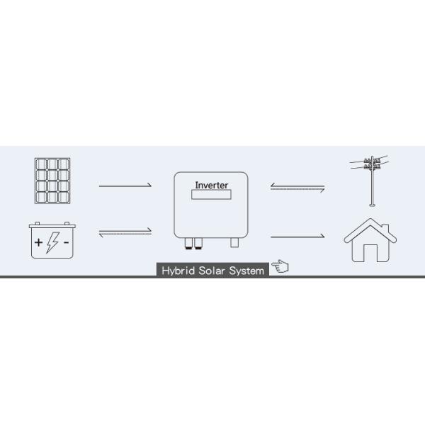 Solar Panel Set up Cost N-type TopCon 590w Solar Panels Manufacturing Machine Solar Pv Panel Ground Mounting Brackets Structure