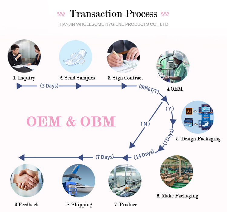 Disposable Period Pant with Breathable Menstrual Underwear in White OEM ODM