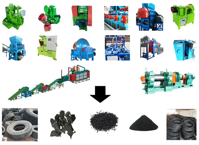 Eco-Friendly Tyre Recycling Machine for Efficient Rubber Processing