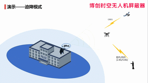 Fixed UAV jammer 1500m all day automatic drive off forced landing return UAV reaction equipment anti UAV jammer drone