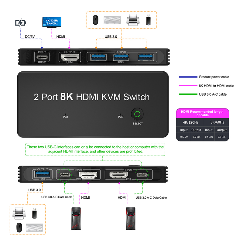 2 Port HDMI 2.1 KVM Switch with USB 3.0 2 Input 1 Output LED Indicators Female-Female