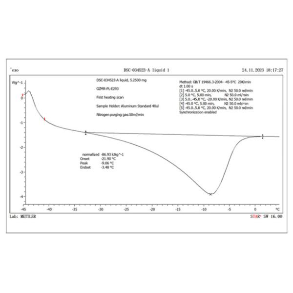 -22°C Phase Change Material: The Ability To Evenly Regulate Temperature In The Ultra-Low Temperature Domain - Ultra-Stability In The Harshest