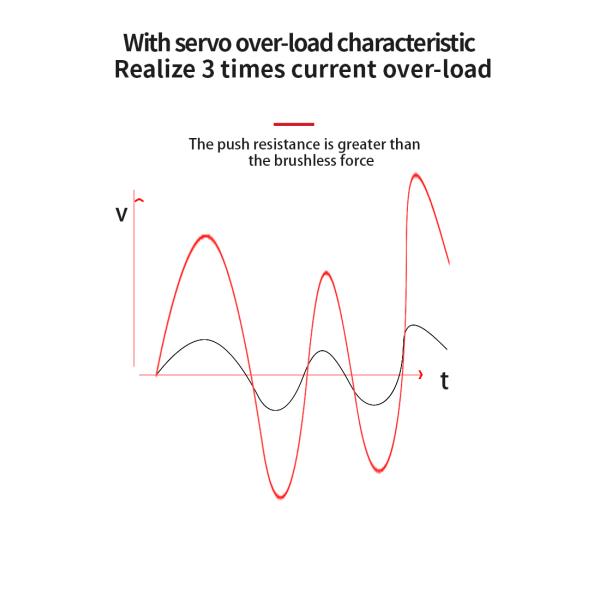 36V 5.5A 0.64Nm DC Servo Motor For Speed Gate Turnstile