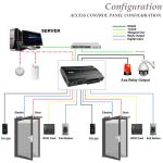 Two Doors Access Control Panel with Power Adapter Box Support Access 3.5