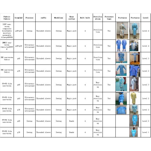 M L XL PP PE Non Woven Disposable Isolation Gowns
